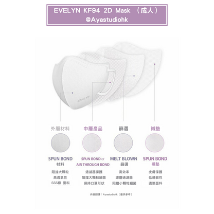 🇰🇷韓國口罩｜Evelyn KF94 2D Mask（成人）朴敍俊OPPA代言